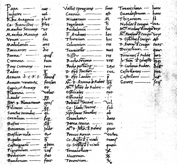 Analyse fréquentielle expliquée